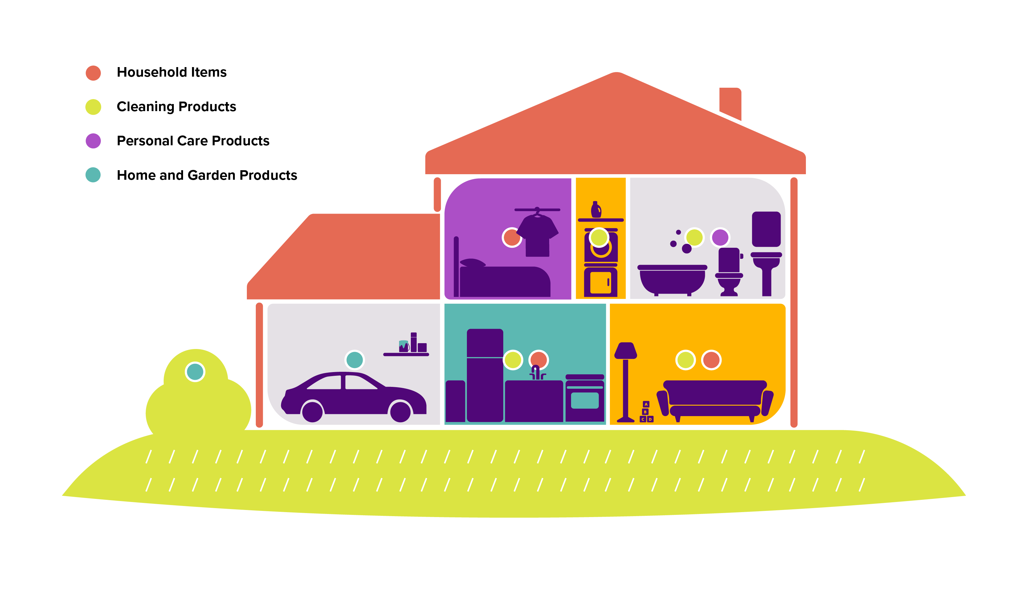 Icon of a house with dots highlighting rooms you would find household products